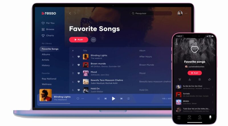 ByteDance is shutting down its music streaming service Resso in India | TechCrunch