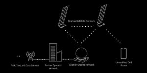SpaceX launches first batch of direct-to-cell Starlink satellites for testing this year | TechCrunch