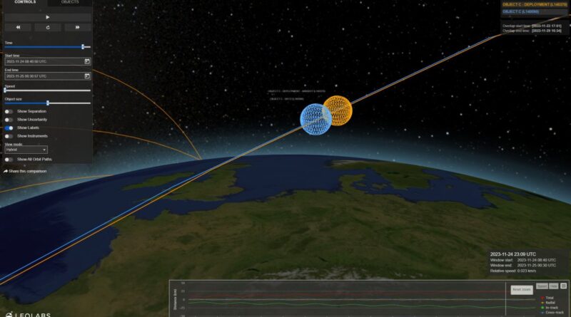 LeoLabs lands new capital to help the U.S. keep track of space junk and adversarial satellite launches | TechCrunch