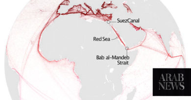 Most UK exporters hit by Red Sea disruption, survey shows