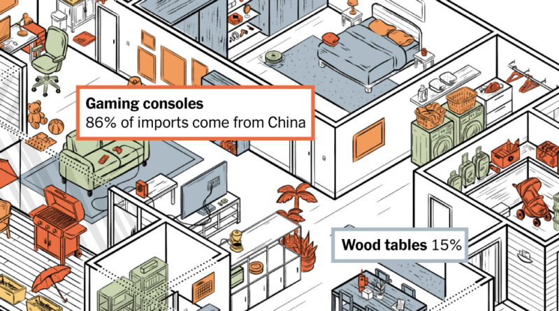 Your Home Without China