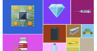 Which countries trade the most with Israel and what do they buy and sell?