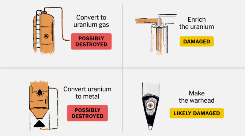 After U.S. and Israeli Strikes, Could Iran Make a Nuclear Bomb?