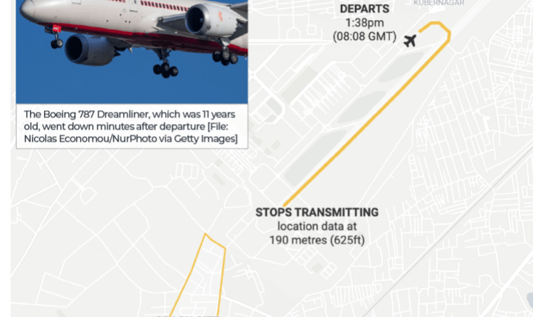 INTERACTIVE - Air India flight crash-1749728651