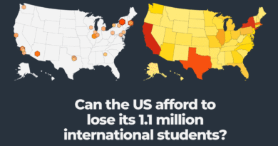 Can the US afford to lose its 1.1 million international students?