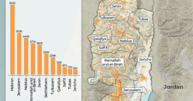 INTERACTIVE - Occupied West Bank population-1743158487