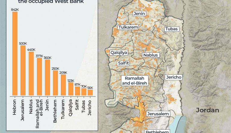 INTERACTIVE - Occupied West Bank population-1743158487