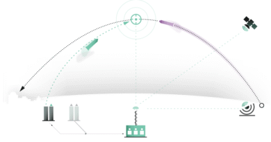 How Missile Defense Works (and Why It’s Hard)