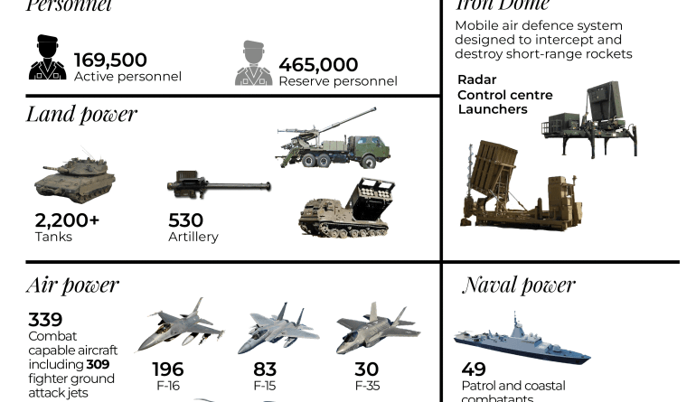 INTERACTIVE_ISRAEL_MILITARY_OCT11_2023-1697022456