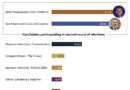 INTERACTIVE-Poland elections go into second round-June 1-2025 -1748760509