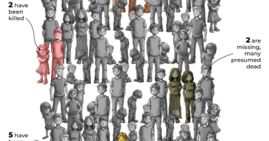 INTERACTIVE - Gaza children killed Israel what is left-1742978814