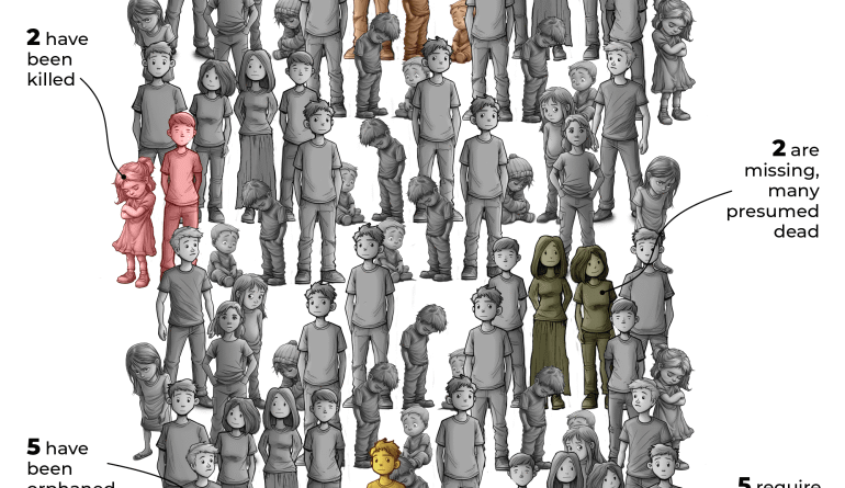 INTERACTIVE - Gaza children killed Israel what is left-1742978814