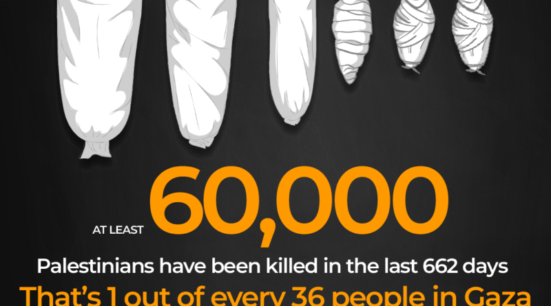 Interactive_60,0000 killed in gaza_July 29_2025