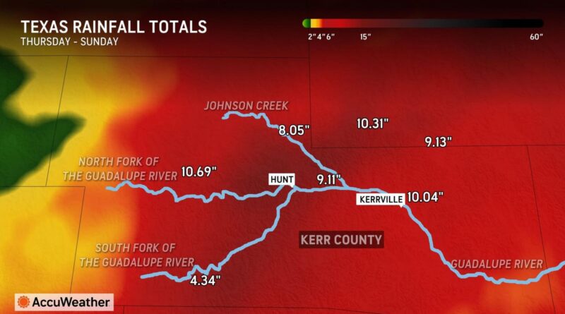 Energy, The Best Of Texas; Flooding, The Worst Of Texas