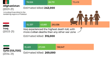 INTERACTIVE-COST OF WAR-The human cost of US-led wars Afghanistan Iraq Syria Yemen-1750770943