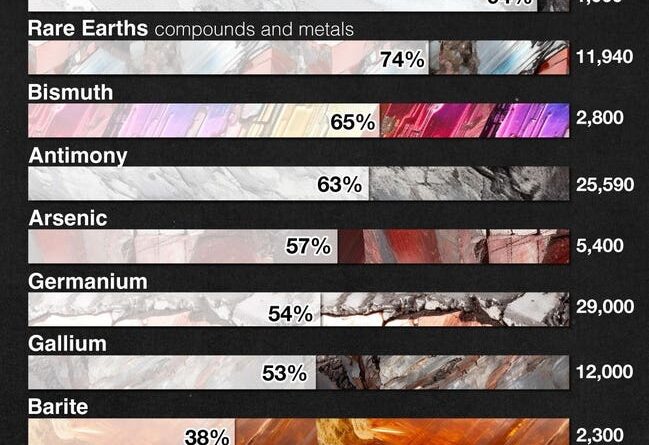 How The U.S. Can Reduce Dependence On China’s Rare Earth Minerals