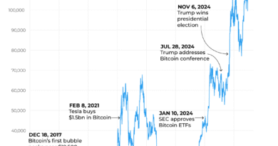 INTERACTIVE-BITCOIN-120,000-JULY 14-2025-1752491758
