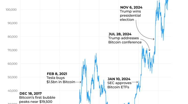 INTERACTIVE-BITCOIN-120,000-JULY 14-2025-1752491758
