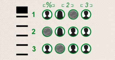 Why personality tests have become the hottest new hiring tool