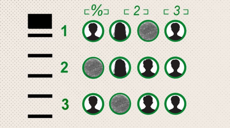 Why personality tests have become the hottest new hiring tool