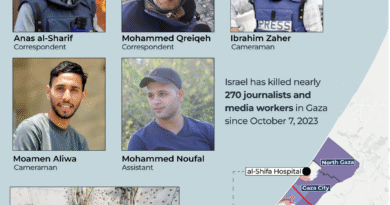 INTERACTIVE - Israel kills 5 Al Jazeera staff in Gaza - August 11, 2025-1754919679