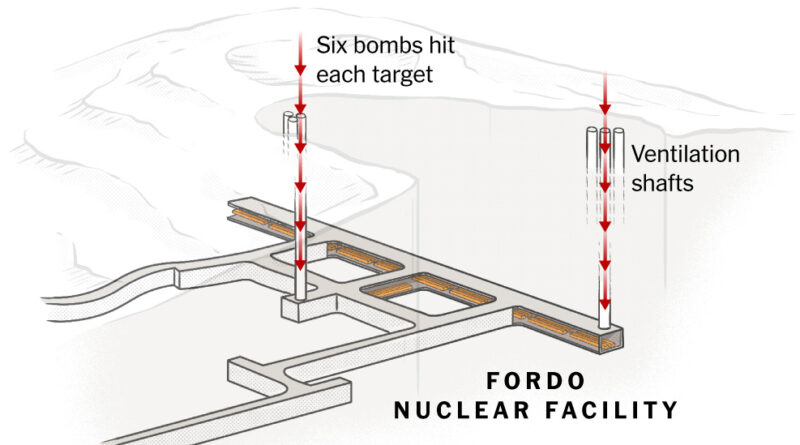 How Much Damage Did U.S. Strikes Do to Iran’s Fordo Nuclear Site?