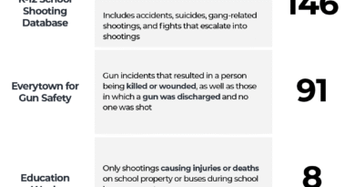 INTERACTIVE School shootings across the US in 2025 why numbers vary-1756376985