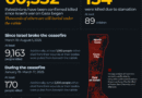 INTERACTIVE - Gaza tracker August 1, 2025