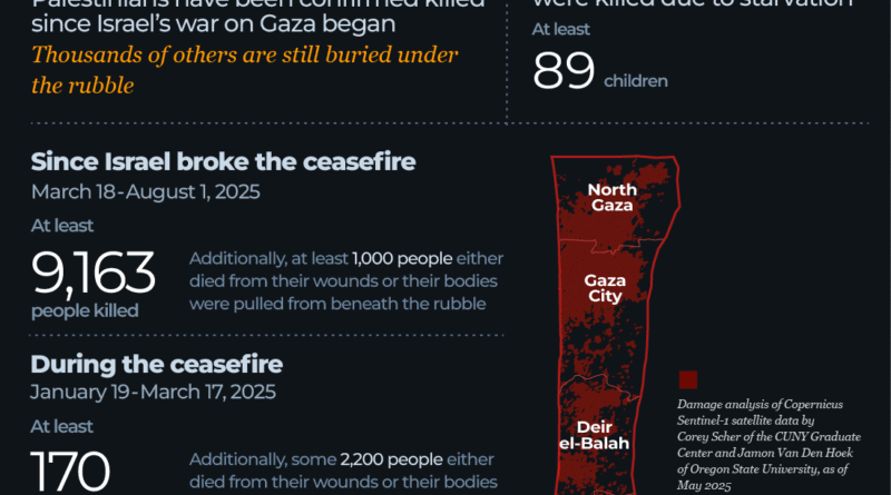 INTERACTIVE - Gaza tracker August 1, 2025
