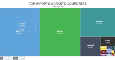 Tariff Fears Overtaken By High-Flying Optimism  In U.S. Imports