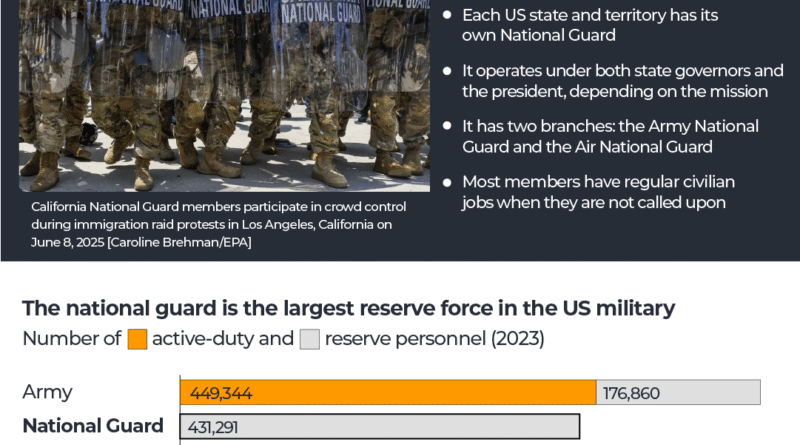 INTERACTIVE - What is the National Guard United States Military Los Angeles riots-1749473488