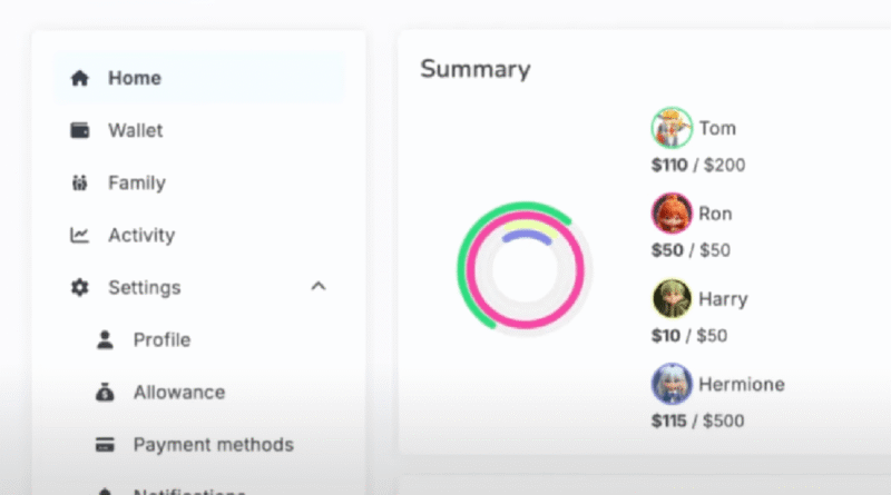 Lootlock protects kids from overspending on gaming and will be presenting at TechCrunch Disrupt 2025 | TechCrunch