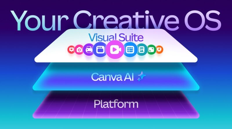 Canva launches its own design model, adds new AI features to the platform | TechCrunch