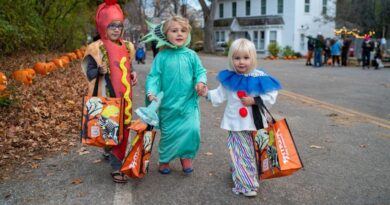 Halloween 2025: A Record-Breaking Scare For Consumers