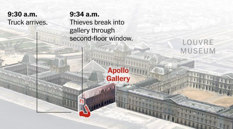 How the Louvre Jewelry Heist Unfolded