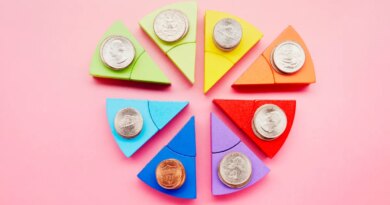 FoF, fund of funds, fundraising