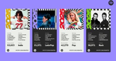 Spotify Wrapped 2025 adds its first multiplayer feature with 'Wrapped Party' | TechCrunch