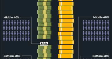 INTERACTIVE- How is income and wealth divided- Dec9-2025 copy-1765292705