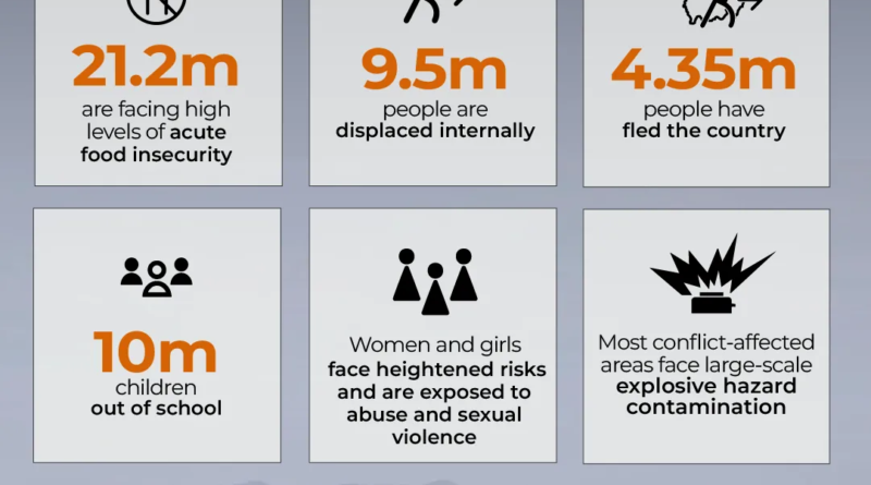 INTERACTIVE - SUDAN - HUMANITARIAN SITUATION - NOV12, 2025 copy 2-1765797196