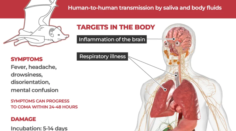 Interactive_Nipah_Jan29_2026