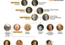 Interactive_RoyalFamily_UK-1771510381