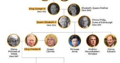 Interactive_RoyalFamily_UK-1771510381