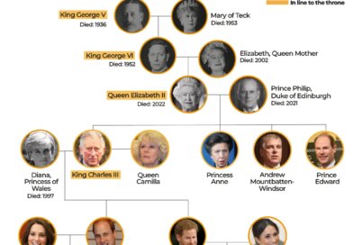 Interactive_RoyalFamily_UK-1771510381