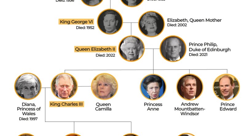 Interactive_RoyalFamily_UK-1771510381
