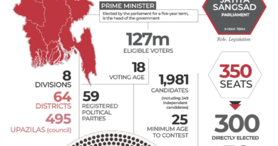 Interactive_Bangladesh_elections_Feb2026_2_REVISED
