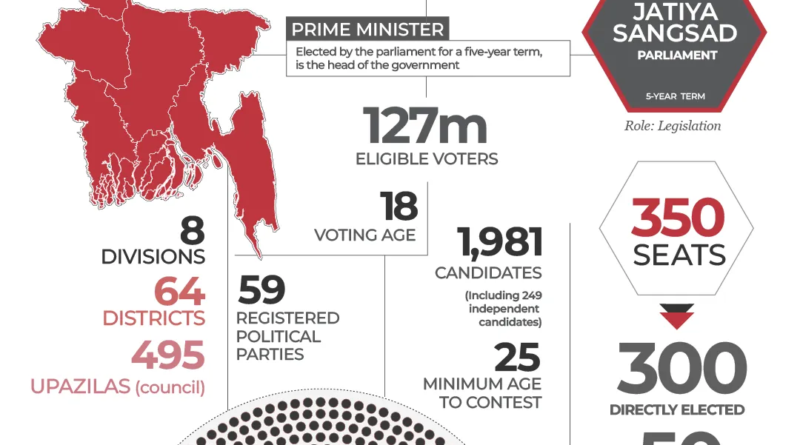 Interactive_Bangladesh_elections_Feb2026_2_REVISED