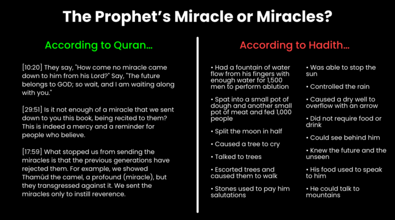 Syriac Polemics Against Islam: Muhammad Had No Miracles Aside from Quran