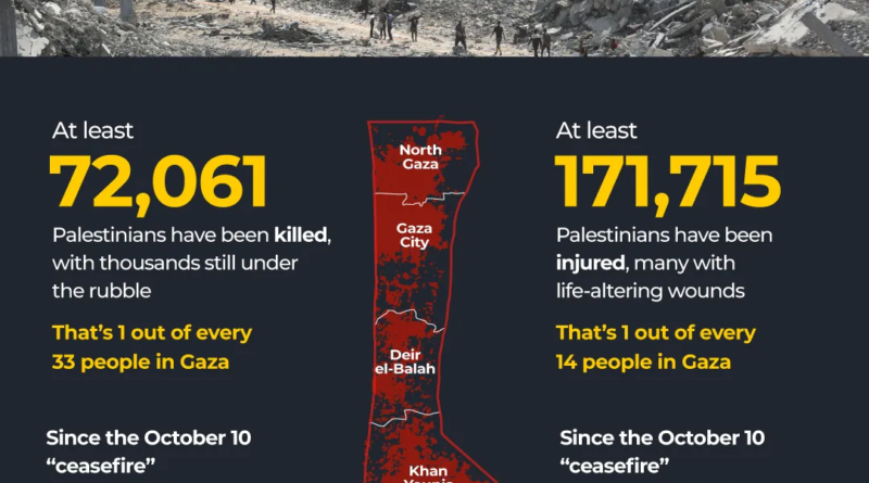 INTERACTIVE-GAZA CEASEFIRE-Feb 15, 2026_Death toll tracker-1765554400