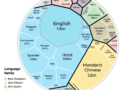INTERACTIVE - The world’s most spoken languages - Feb 18, 2026-1771502232