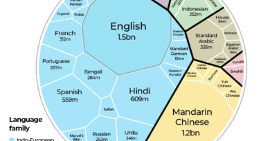 Where are the most endangered languages in the world? INTERACTIVE - The world’s most spoken languages - Feb 18, 2026-1771502232